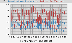 heatchill