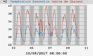 heatchill