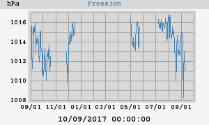 barometer